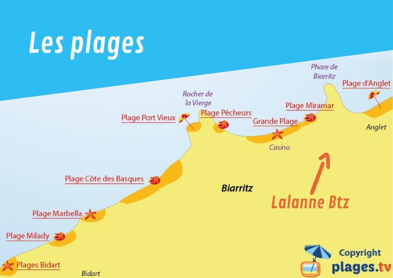 Lalanne Btz, Duplex Jardinet Pres De La Plage 비아히쯔 외부 사진